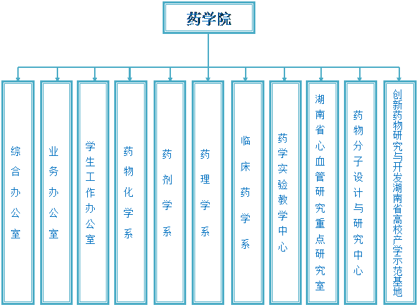 药公司组织机构图